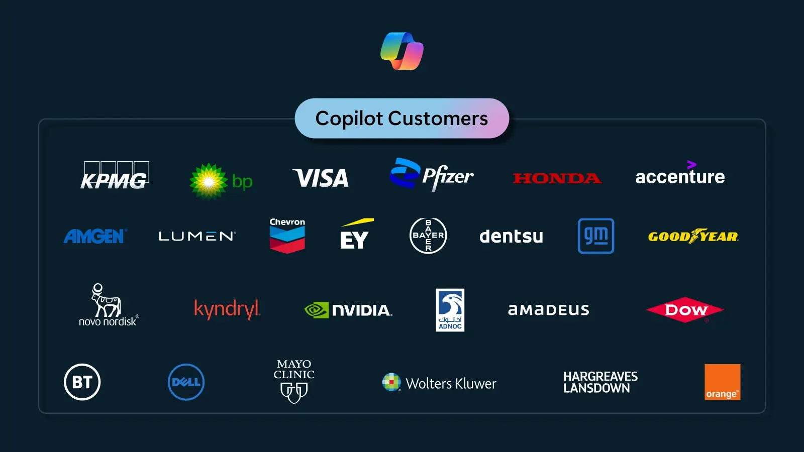 A Complete Guide To The Different Microsoft Copilots And Their Uses